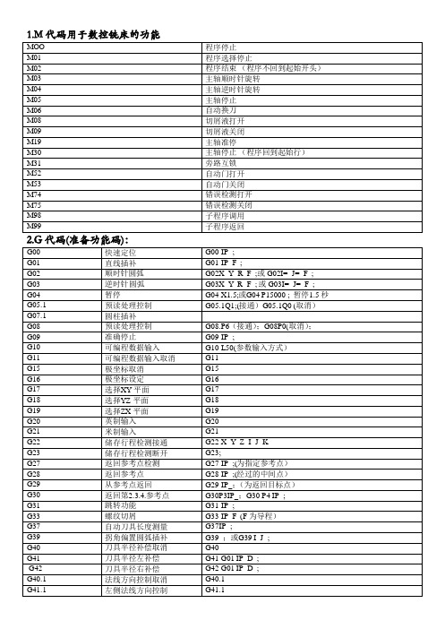 法拉克(FANUC)数控铣加工中心G、M代码库(免费)