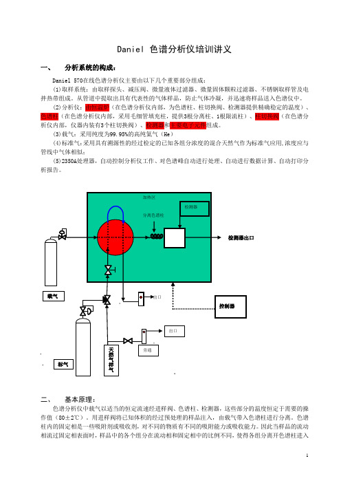 DANIEL色谱分析仪操作培训汇总