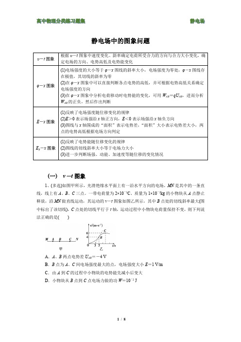 静电场专题练习4 - 电场中图像S