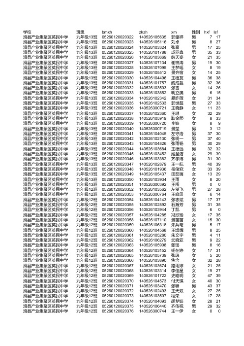 2014年中招文化成绩