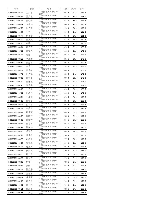 2014年初二二科成绩2627