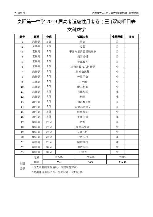 贵阳第一中学2019届高考适应性月考卷(三)文科数学-双向细目表