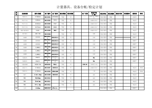 CT--计量器具设备台帐