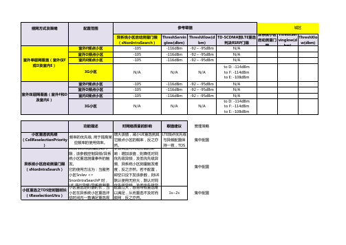 LTE网络参数优化设置指导手册初稿