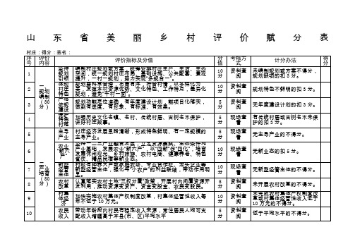 精选山东省美丽乡村评价赋分表