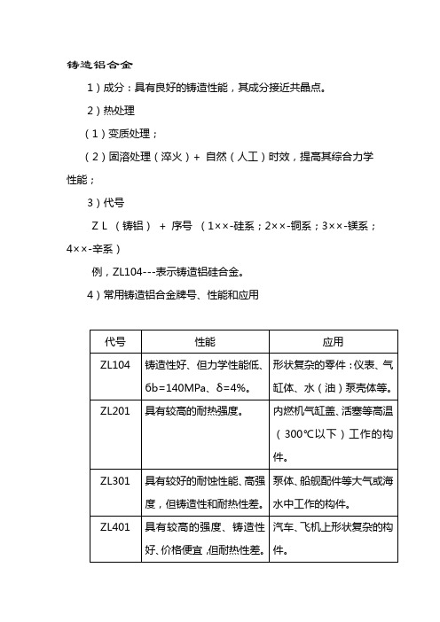 铸铝材料特性及对比