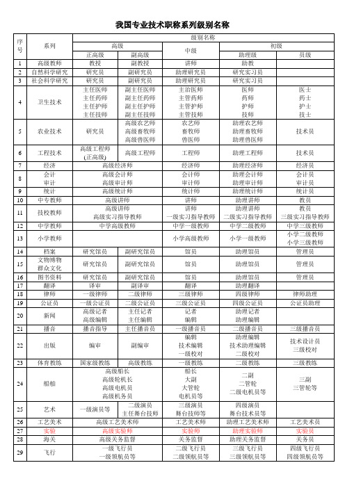 我国专业技术职称系列级别名称