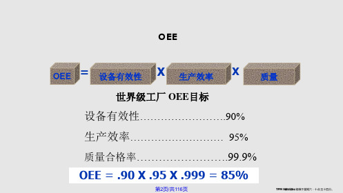 OEE培训材料学习