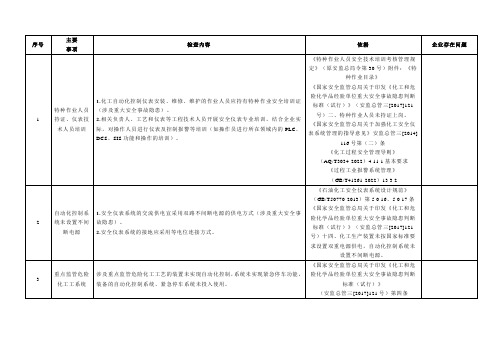 化工企业仪表及控制系统专项安全检查表(2023年应急部督导组使用)