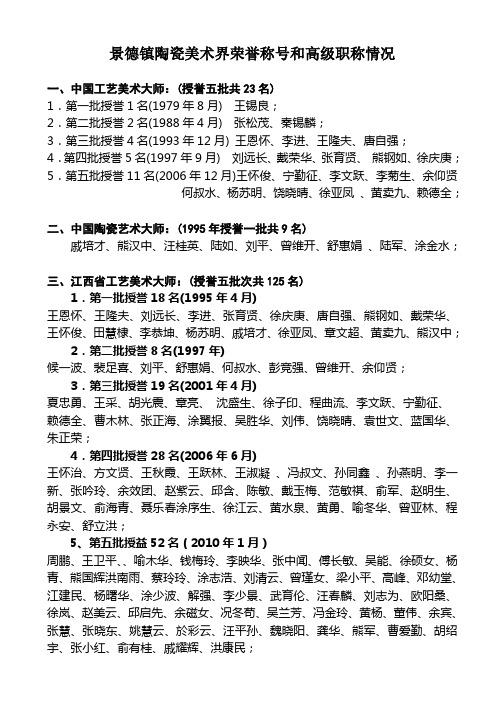 景德镇陶瓷美术界荣誉称号和高级职称情况