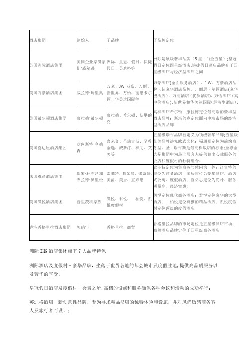 世界著名酒店集团以及旗下品牌