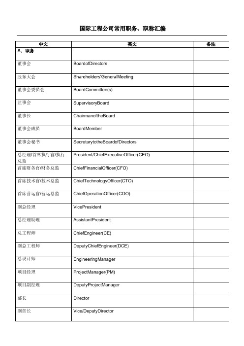 国际工程公司常用职务职称汇总中英对照