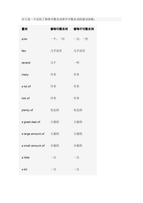 修饰可数名词和不可数名词的量词总结表格