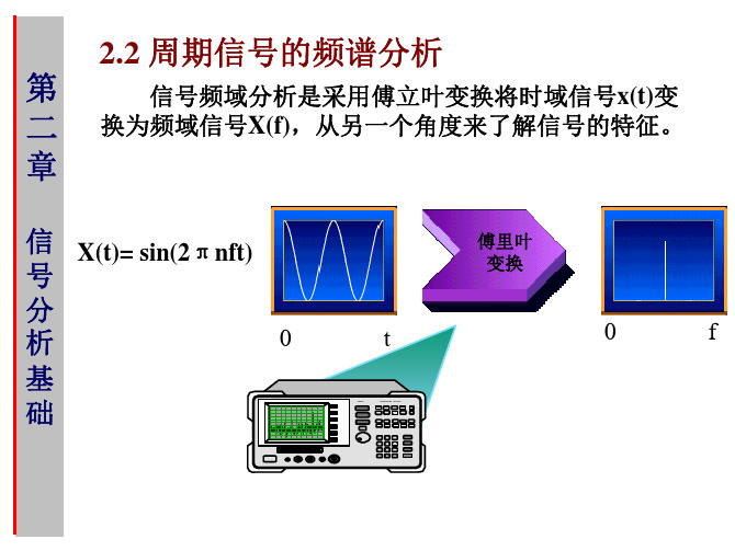 信分析基础频谱分析