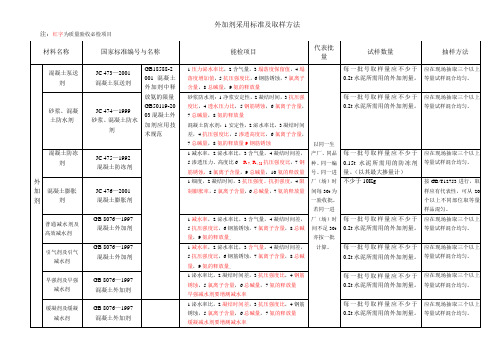 外加剂标准及取样方法-文库