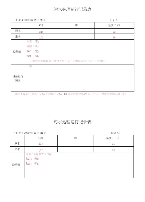 污水处理运行记录表