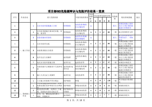 重大危险源辨识评价及其控制措施清单