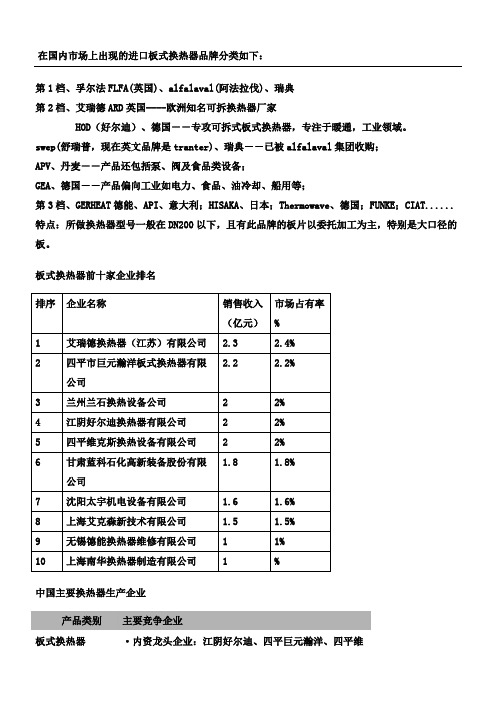 权威十大板式换热器排行榜