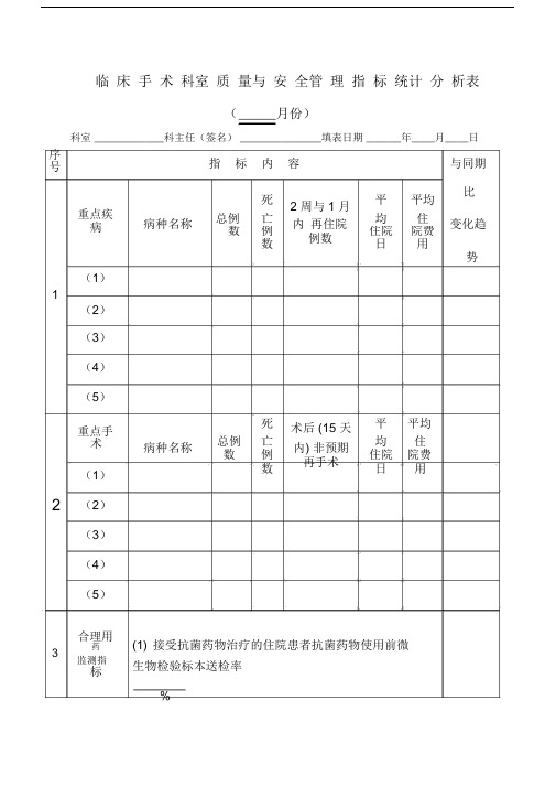 手术科室质量与安全管理方案指标统计表.doc