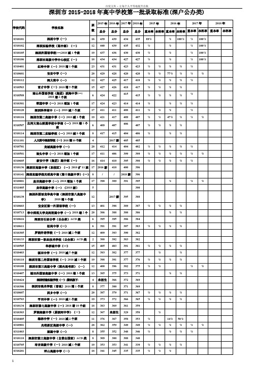 深圳2018年中考录取线版带提前批