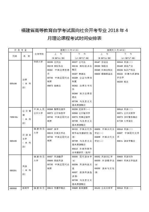 福建省高等教育自学考试面向社会开考专业2018年4月理论课程考试时间安排表【模板】