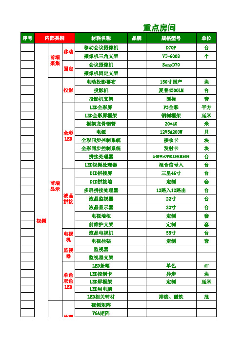 超详细的智能化项目系统设计配置清单指导表