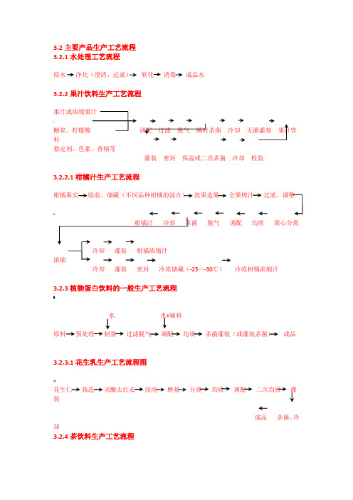 果汁饮料生产工艺流程