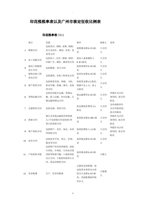 印花税税率表以及广州市核定征收比例表