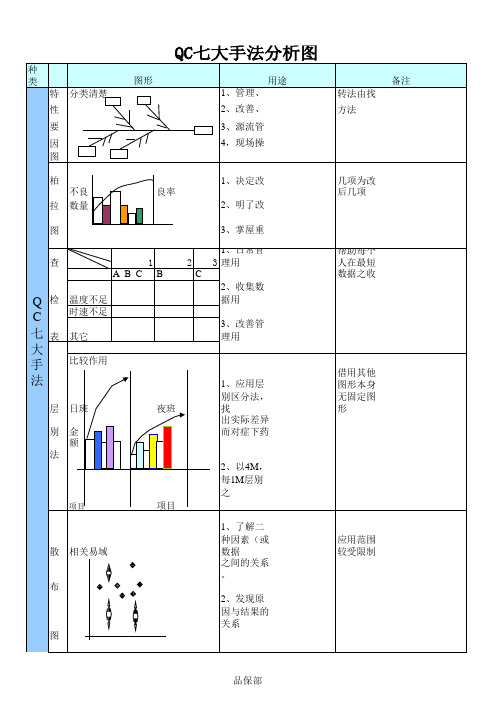 QC七大手法图表