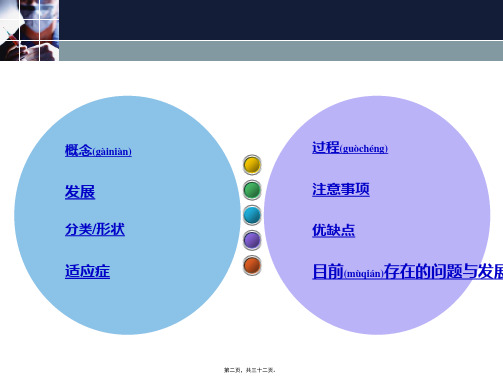 医学专题冠状动脉支架植入术简介资料