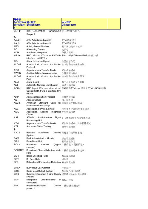 TD-SCDMA_缩略语表
