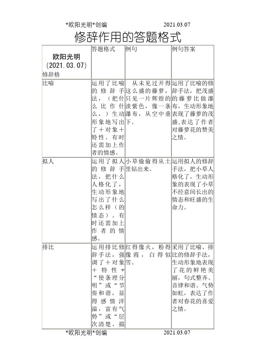 2021年修辞作用的答题格式