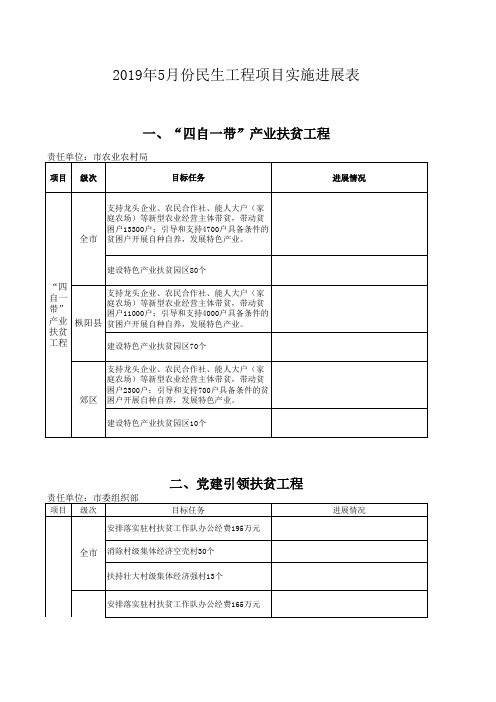 月份项目实施进度表