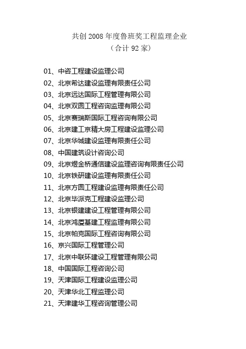 08年共创鲁班奖监理名单