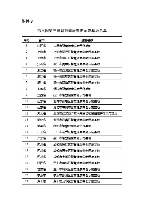 拟入围第三批智慧健康养老示范基地名单