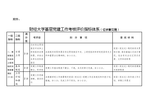 安徽财经大学基层党建工作考核评价指标体系