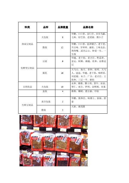 豆制品品类品牌列表