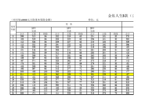 金佑人生B款(含附加)2014版合并保费表