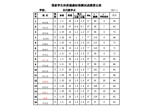 学生体质健康标准测试成绩登记