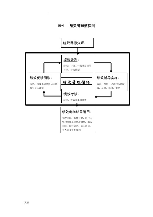 公司绩效考核流程图及详细附表