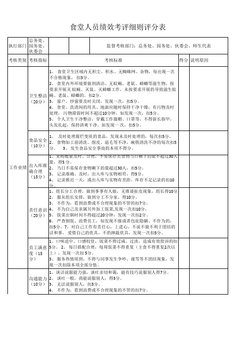 食堂月工作绩效考核评分表