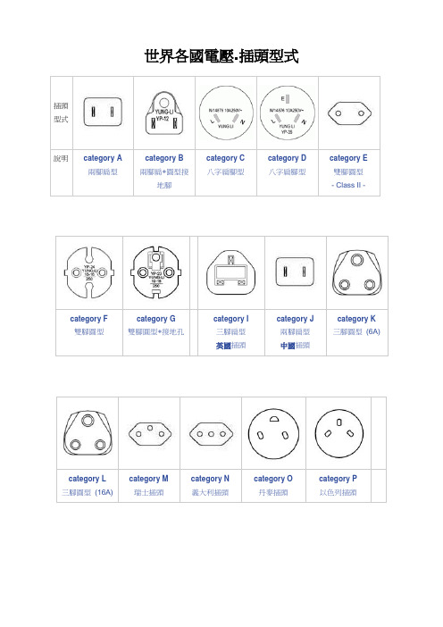 世界各国插头型式