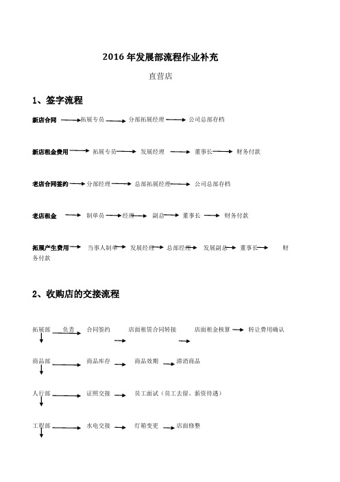 连锁药店加盟管理相关流程