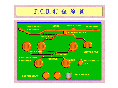 PCB制造入门知识大全