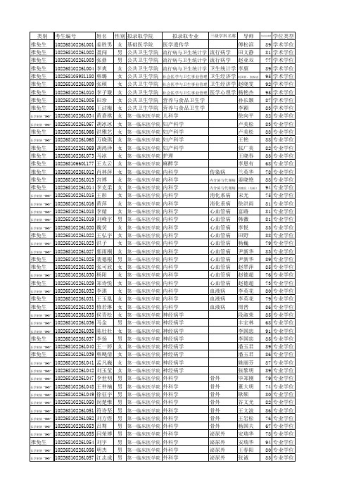 学位类型推免生