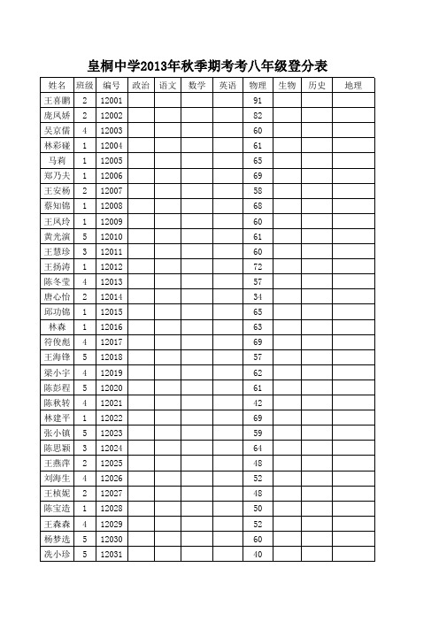 2013年秋季期考八年级物理登分表