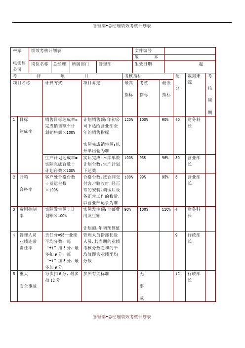 公司绩效考核模板家电销售绩效考核表