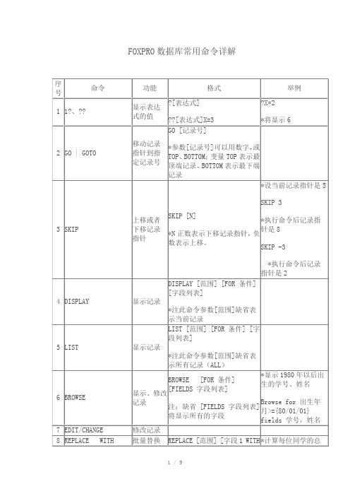 FOXPRO数据库常用命令详解