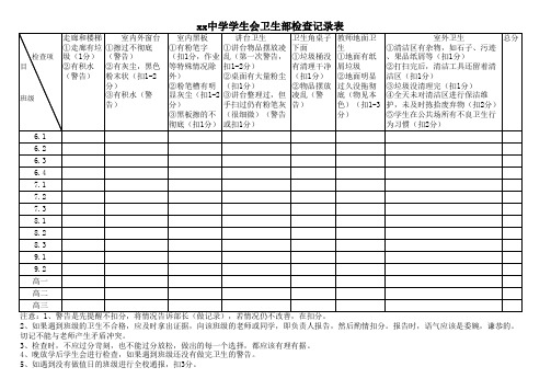 学校卫生检查记录