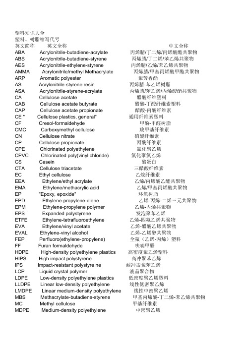 塑料树脂缩写代号